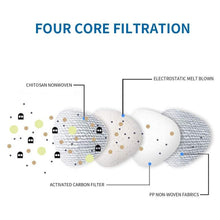Load image into Gallery viewer, Electric Mask